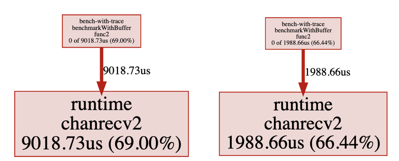 latencies_sized_channel1