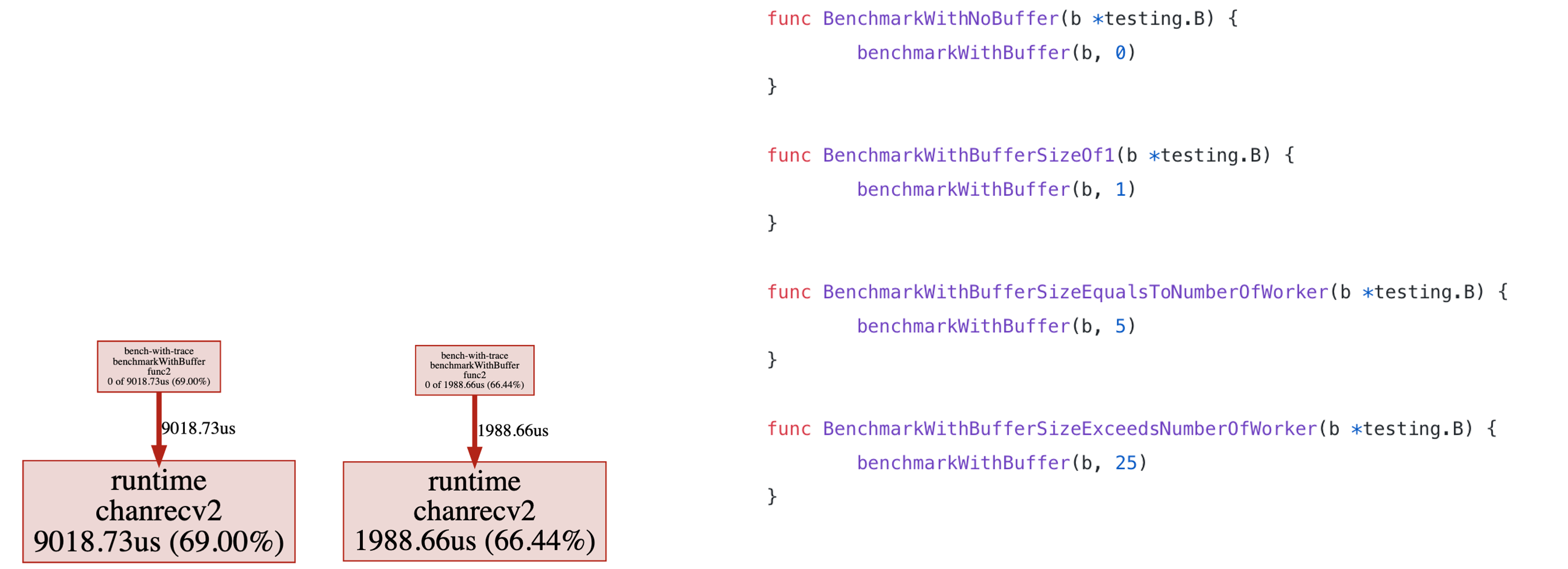 latencies_sized_channel2