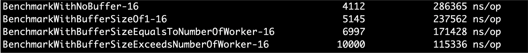 latencies_sized_channel3