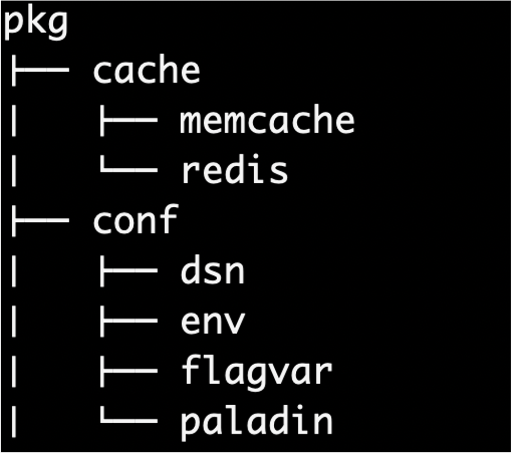 pkg