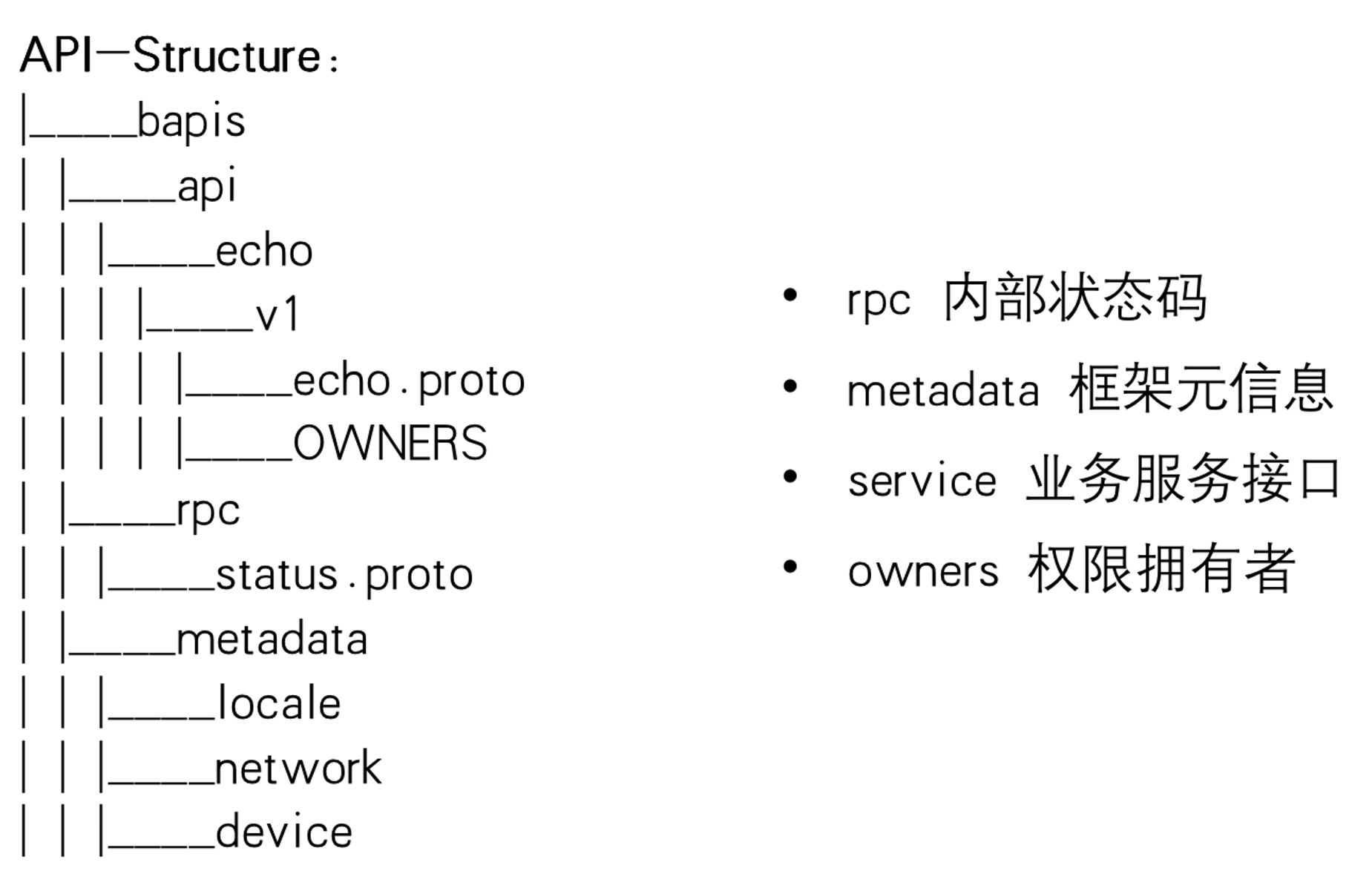 API-Project-Layout-3