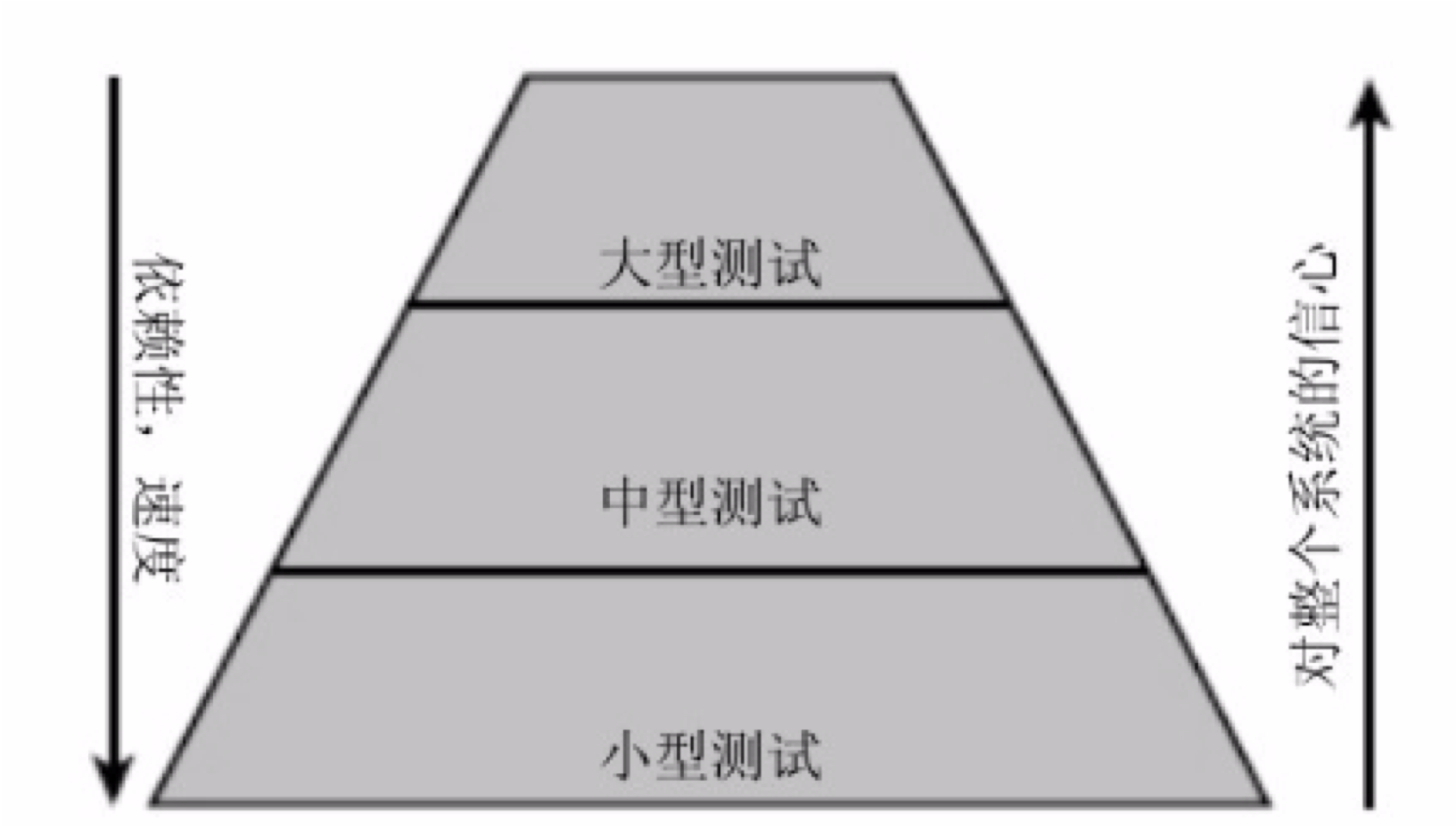 unit_test