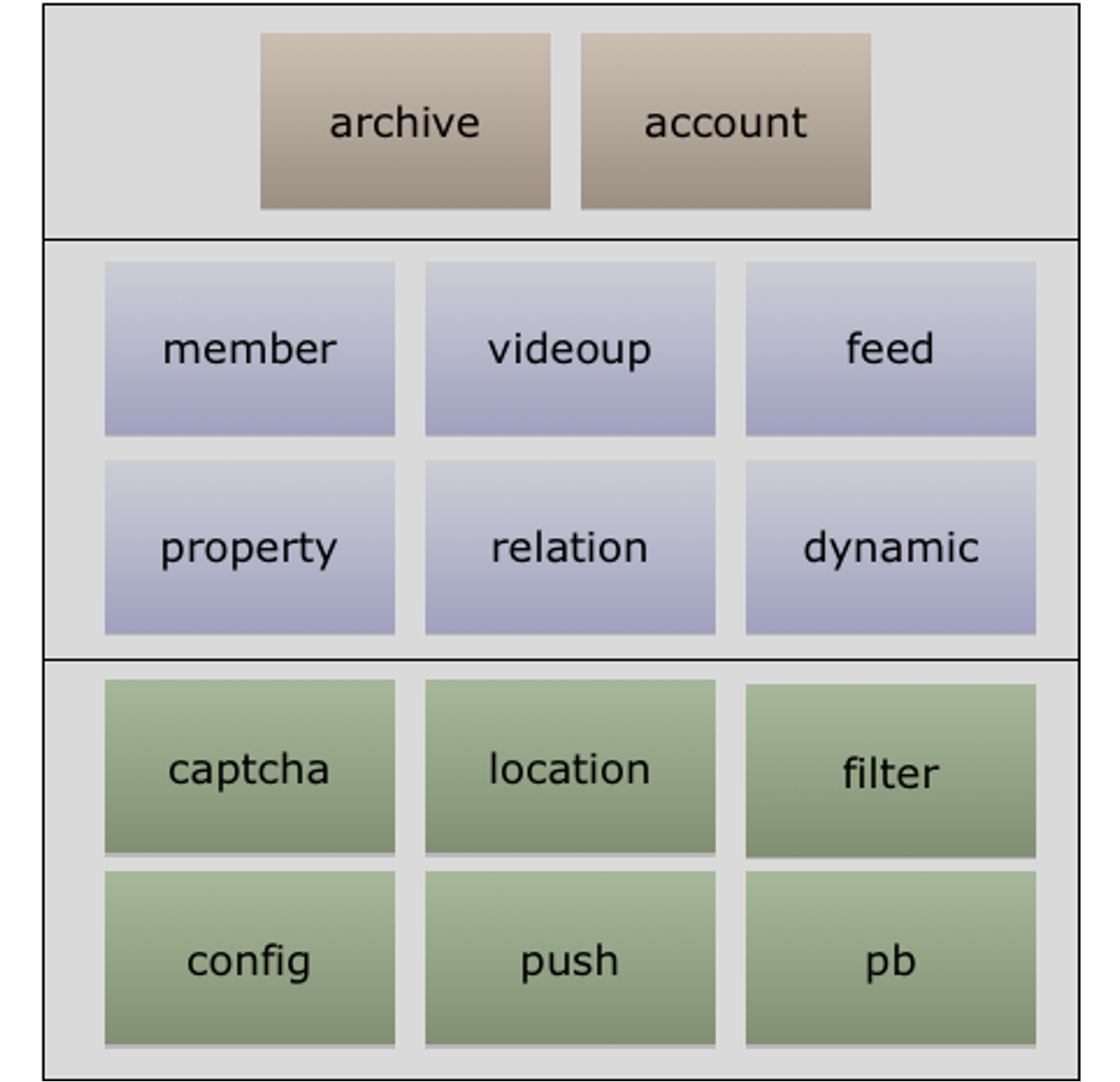 Separation-of-light-and-heavy