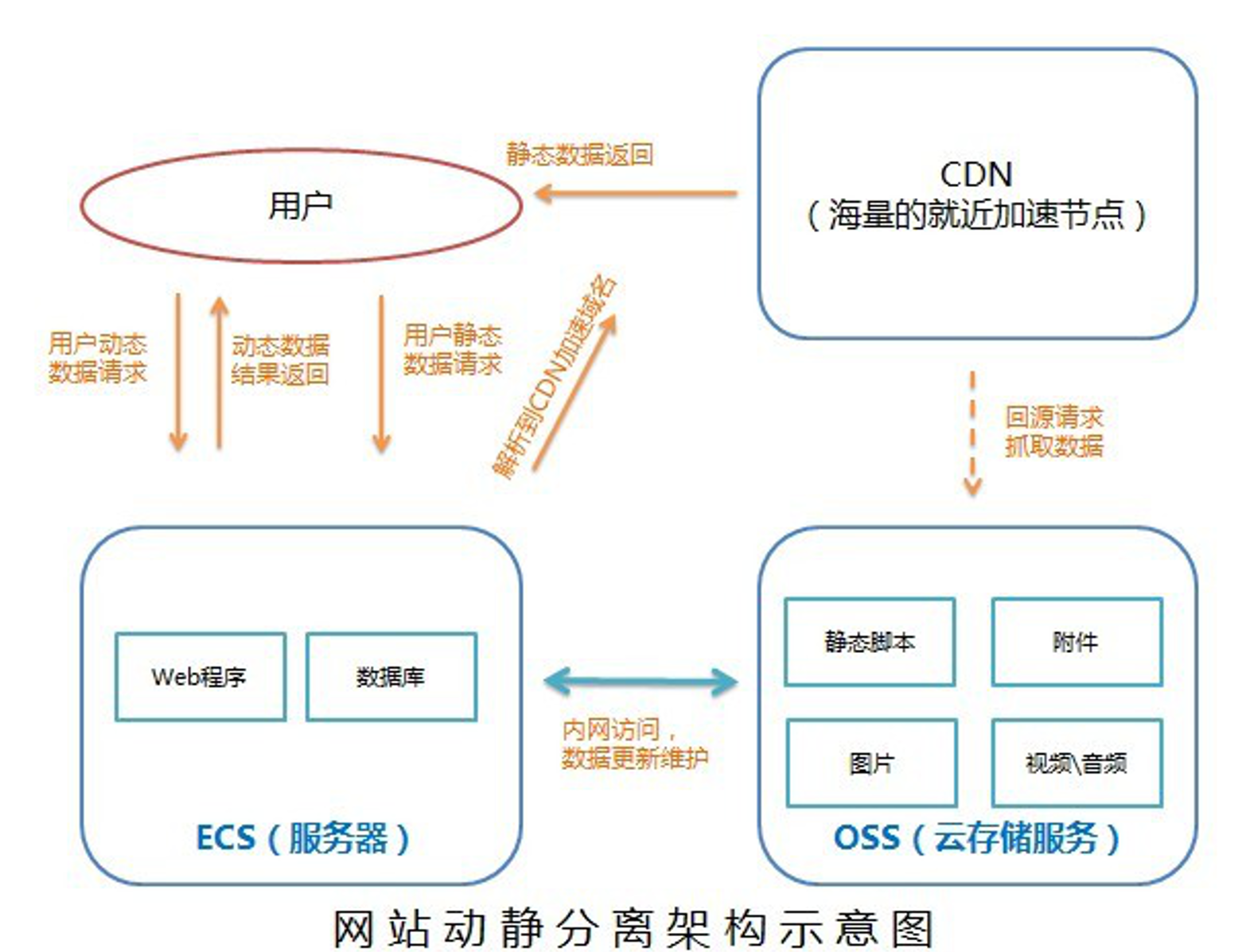 Separation-of-static-and-dynamic-sources