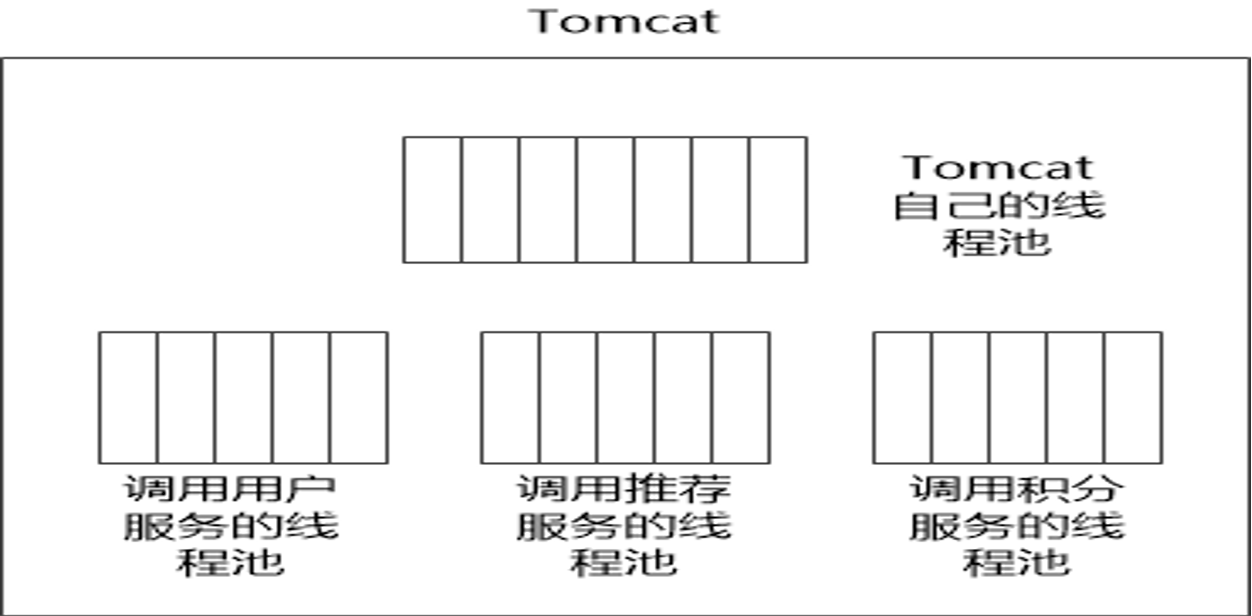 tomcat3