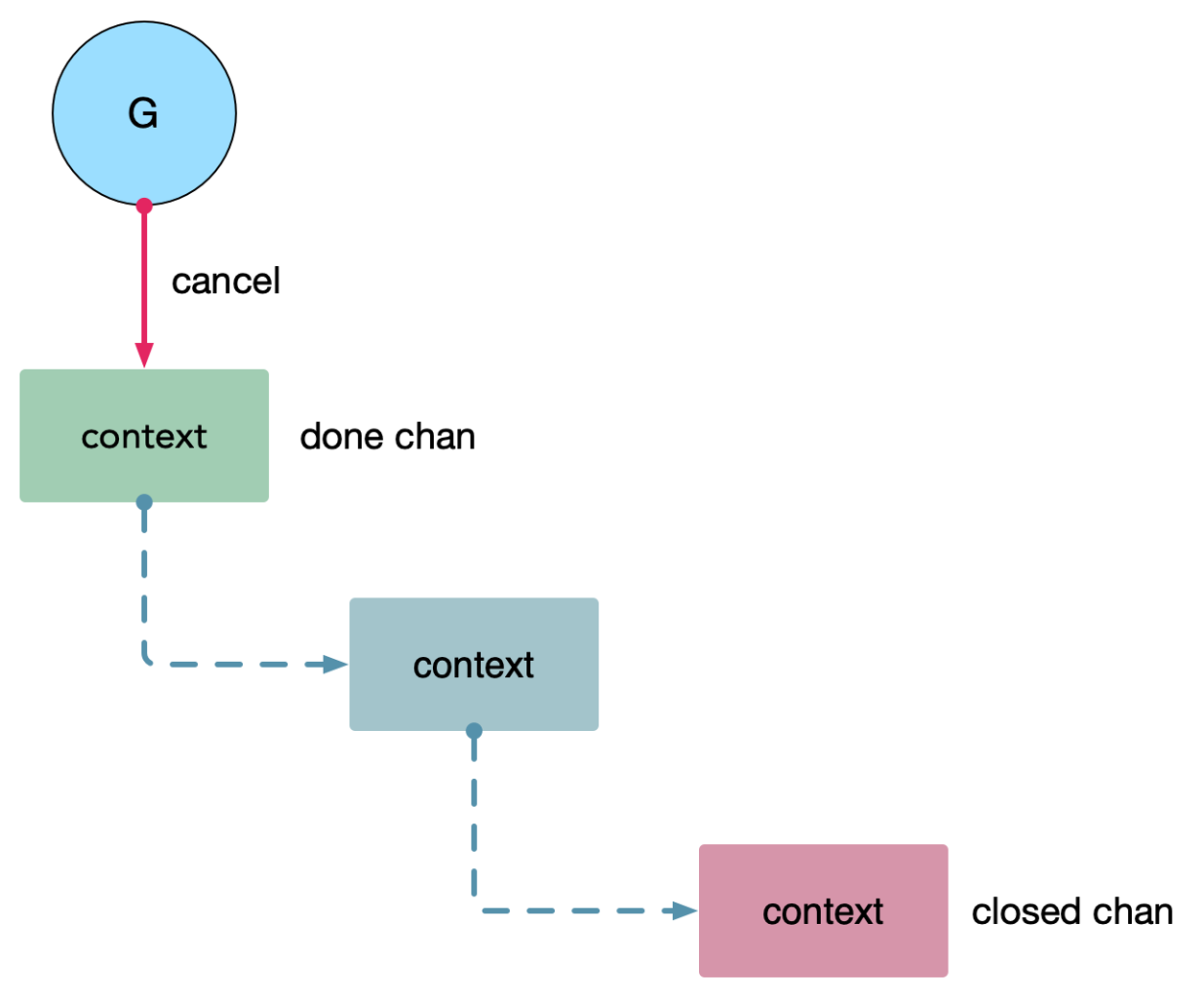 withcancel