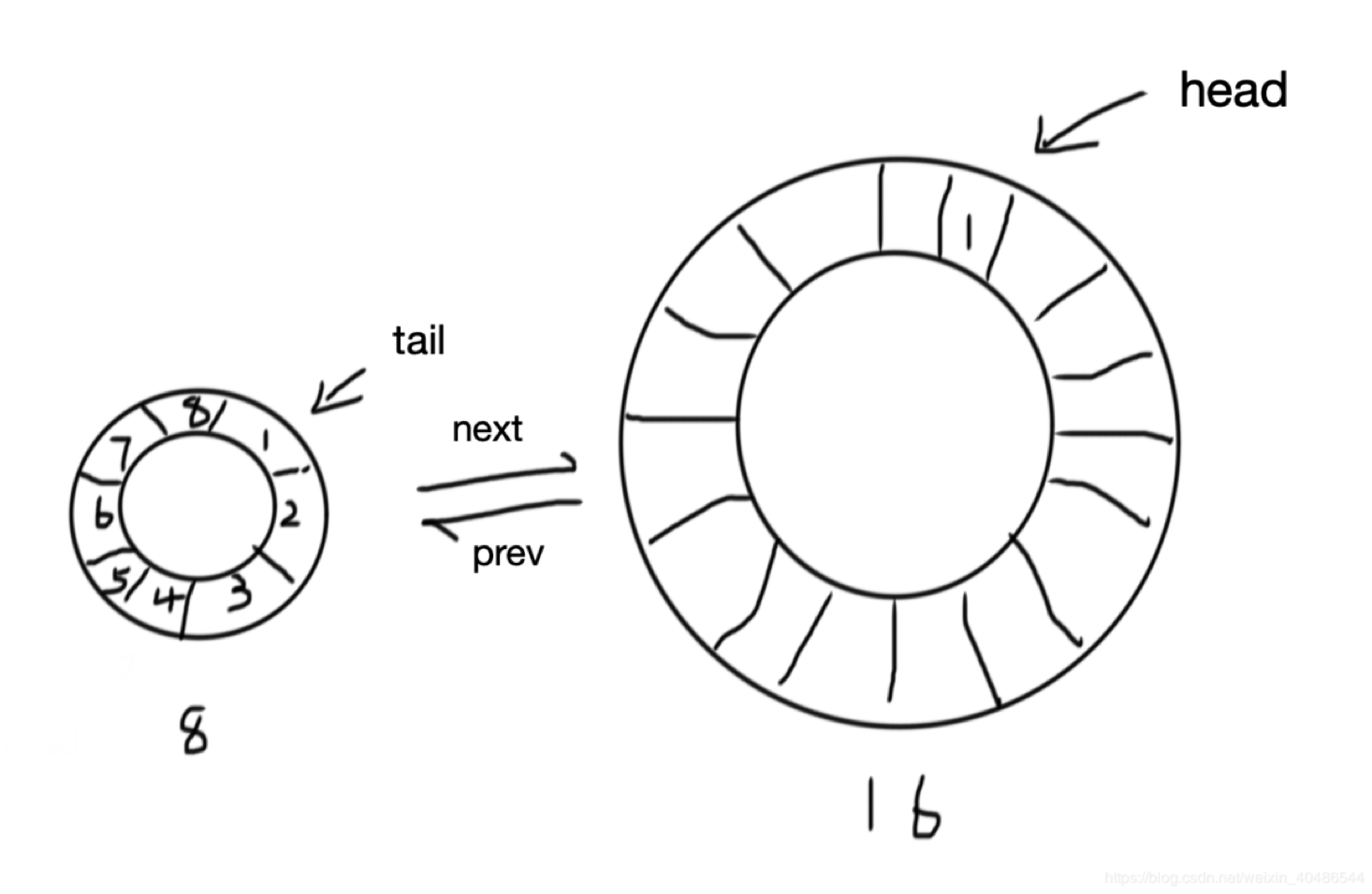ring_buffer