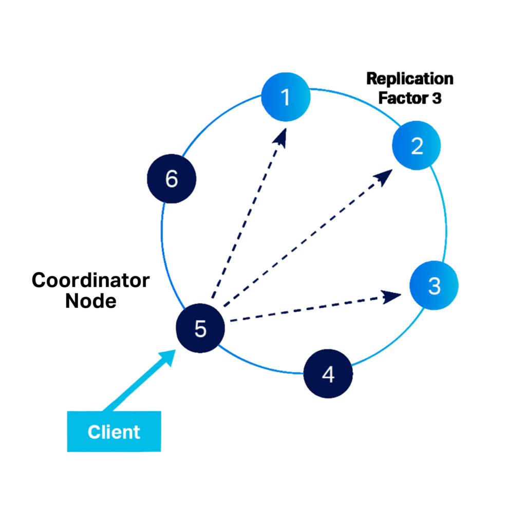 Cassandra cluster showing coordinator:
