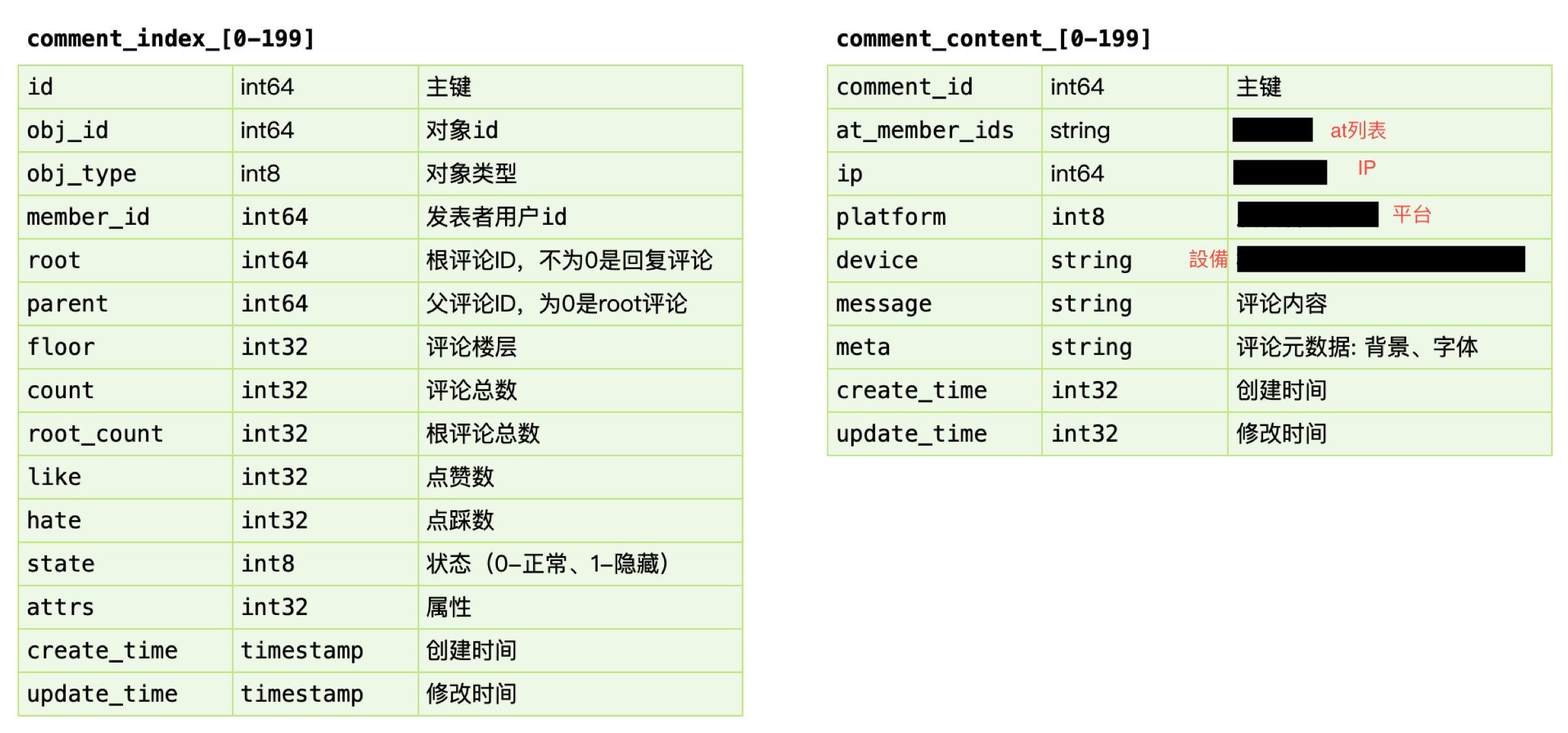 schema-2