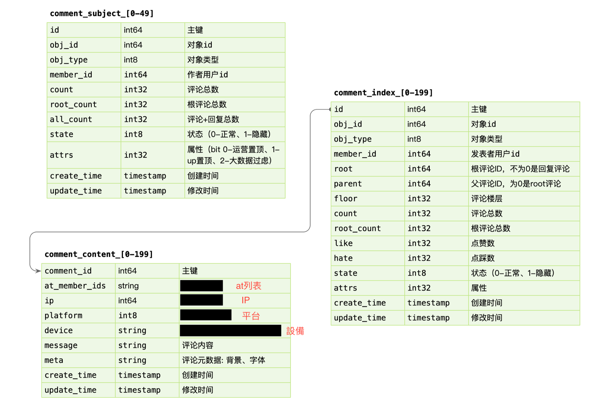 schema