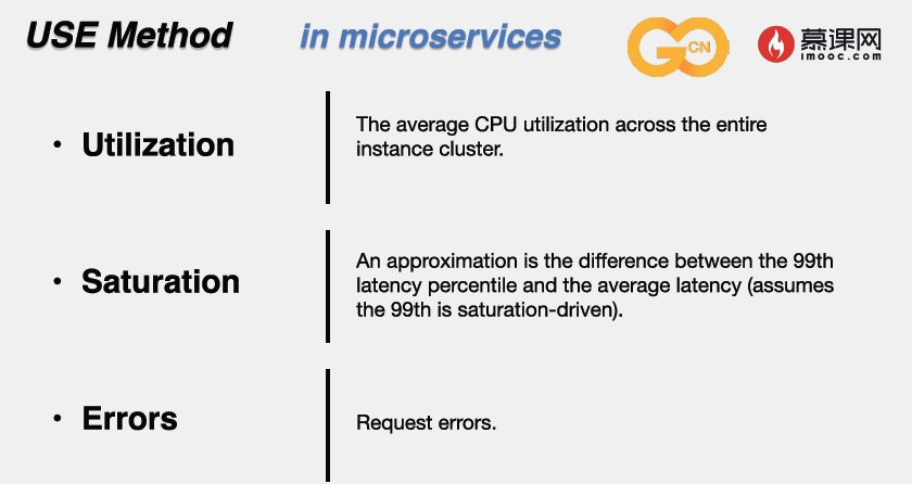 USE_Microservices