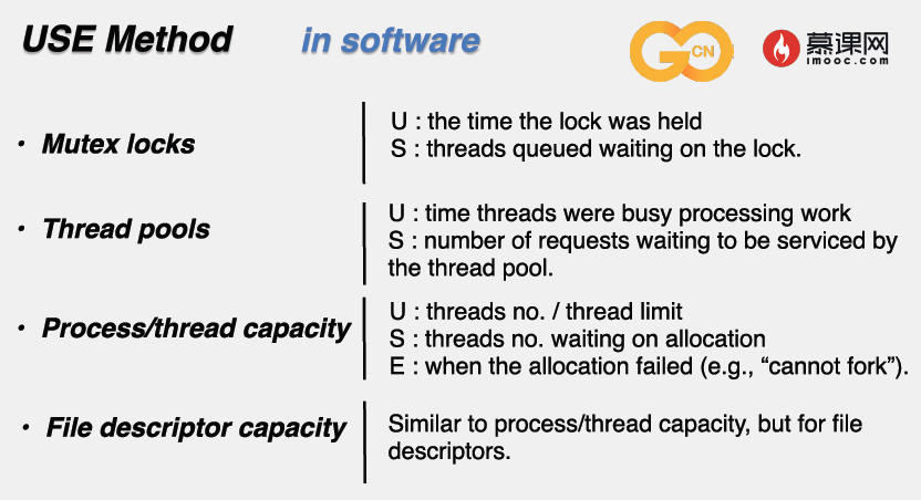 USE_Software