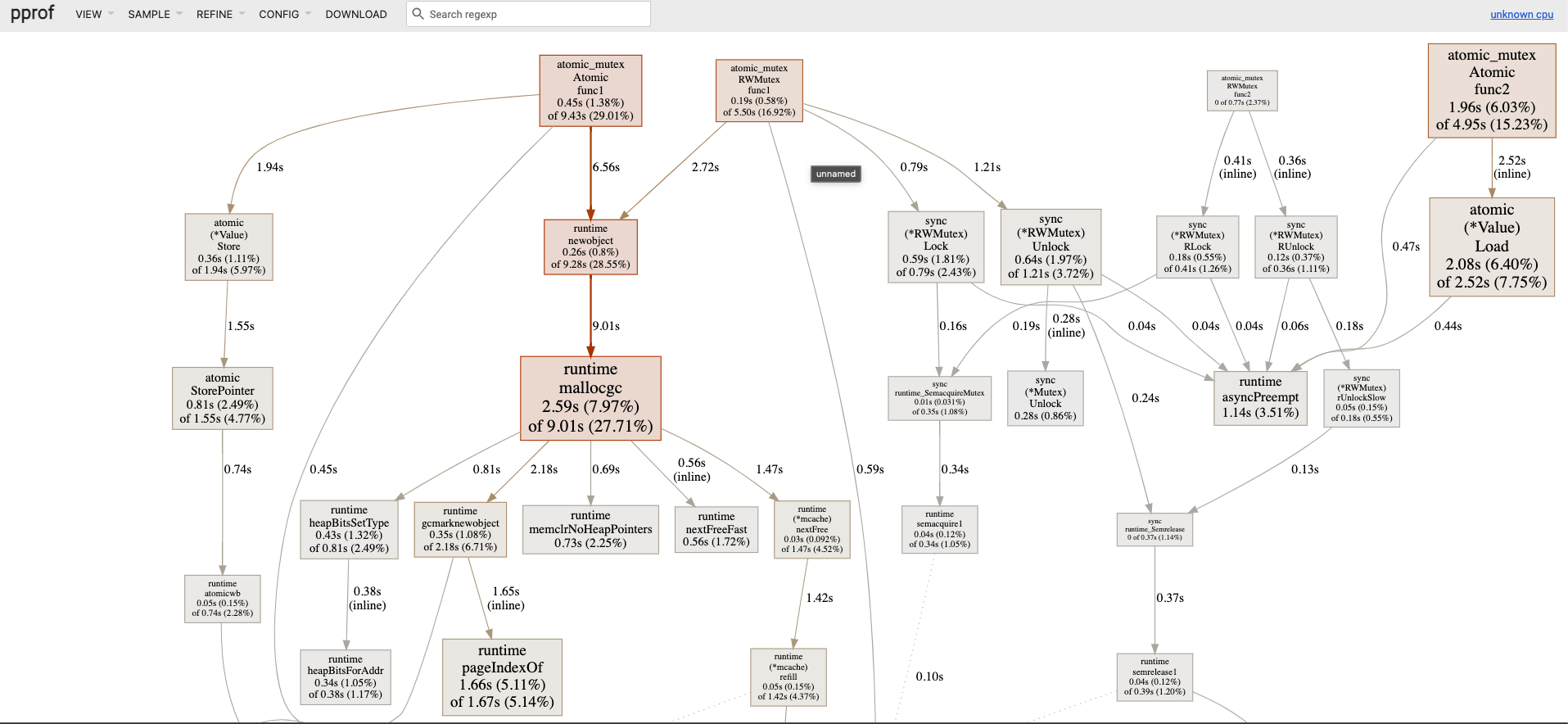 pprof: Sync.atomic vs Sync.mutex /sync.atomic_vs_sync.mutex/pprof_%EF%BC%92.png