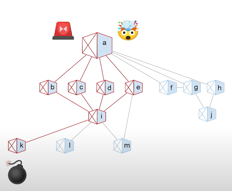 /zh-tw/googleio_2023_build_more_secure_apps_with_go_and_google/images/Software-Supply-Chan-Security-2.png /zh-tw/googleio_2023_build_more_secure_apps_with_go_and_google/images/Software-Supply-Chan-Security-2.png